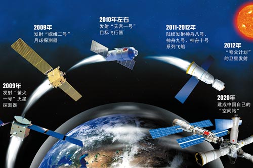 第14屆北京科博會(huì)開幕 “天宮一號(hào)”亮相